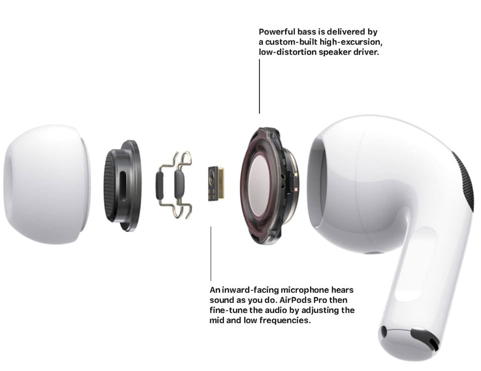 Pro 2 Wireless Earbuds with ANC Technology | Super Bass & Bluetooth | Pop-Up Feature